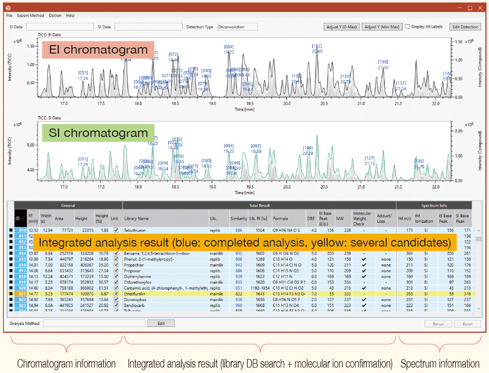 Integrated Analysis Result Window